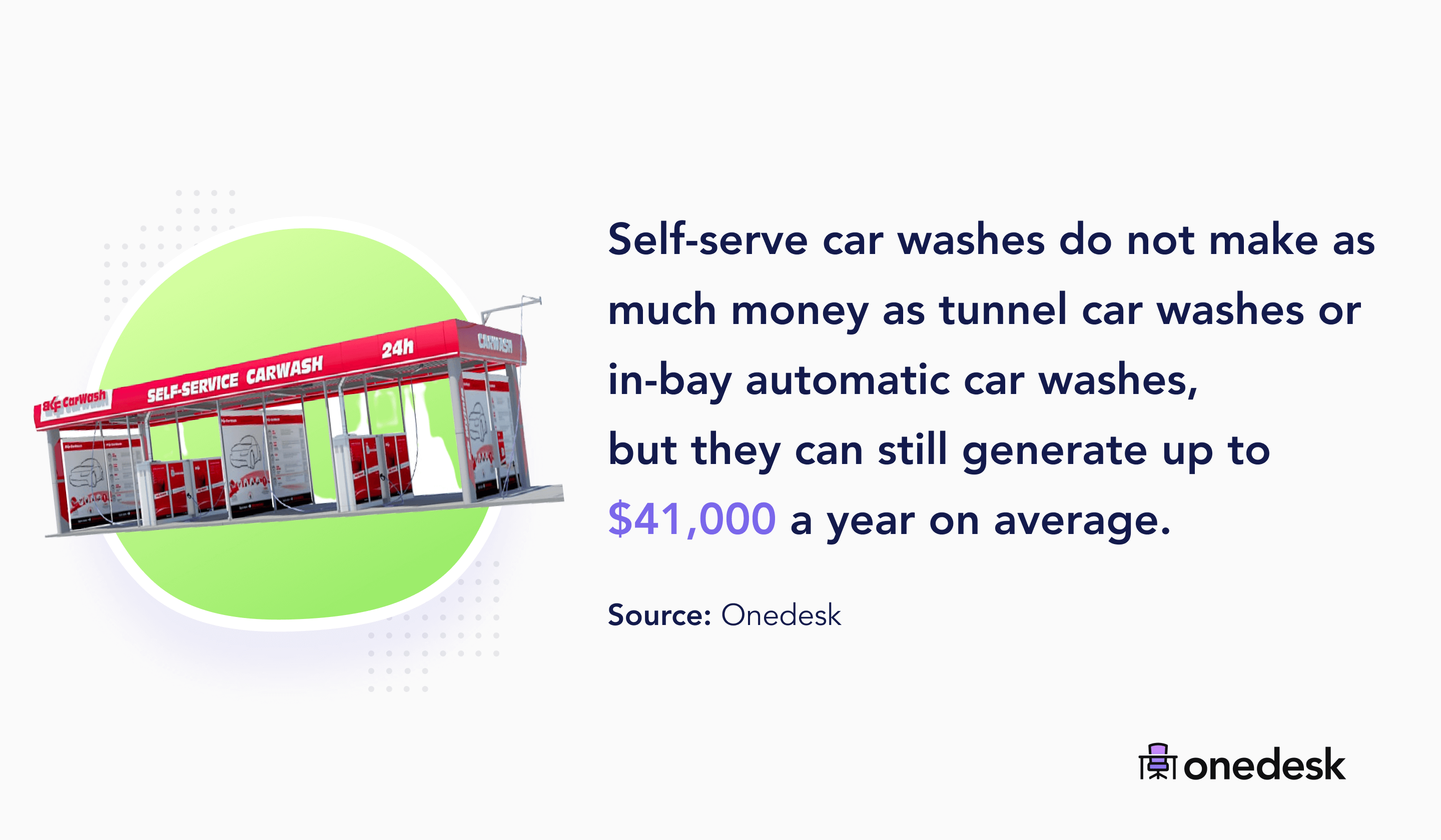 50 Dry Cleaning & Laundry Services Industry Statistics